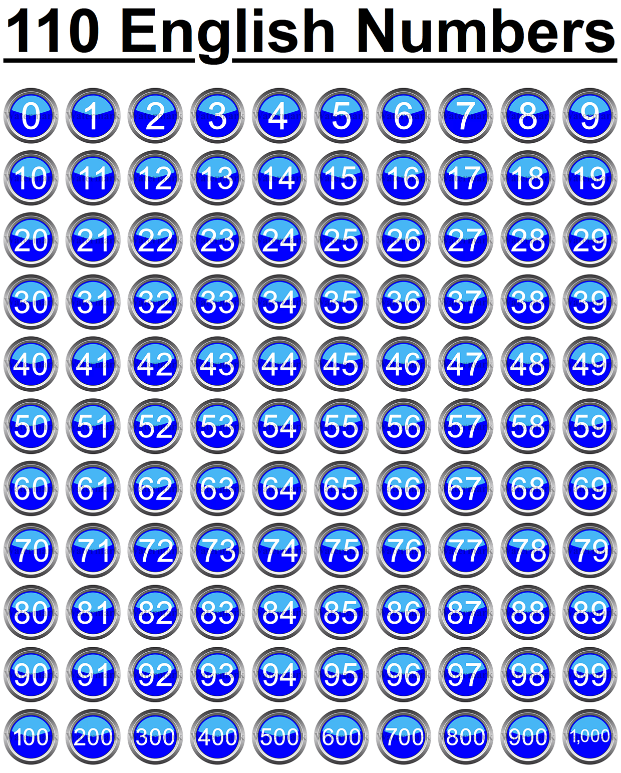 110 English Numbers 0 - 1,000